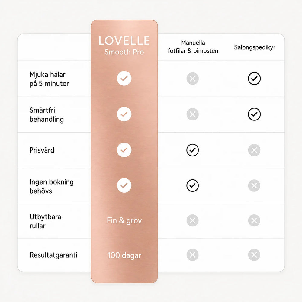 Lovelle Smooth Pro – elektrisk fodfil
